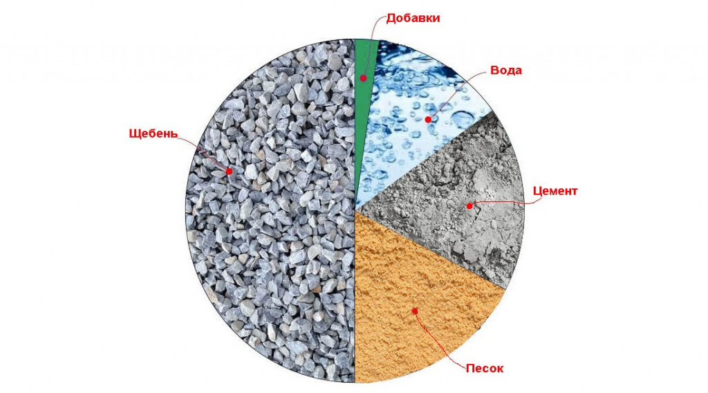 sostav-betona.jpg